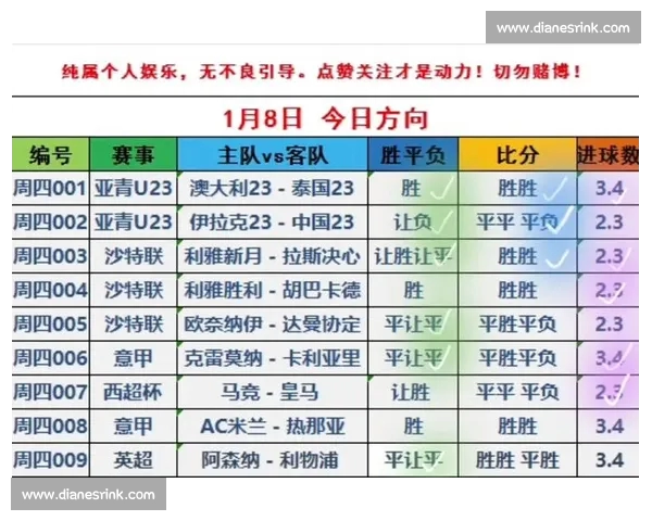 足球赛后数据分析与技术统计复盘揭示比赛关键因素 - 副本 足球赛后数据分析与技术统计复盘揭示比赛关键因素 - 副本
