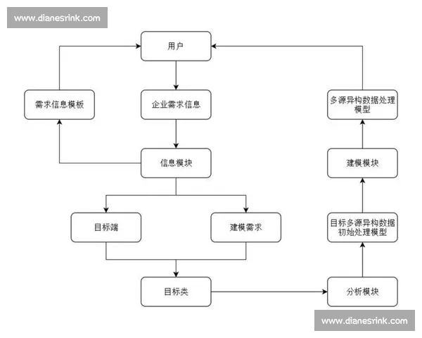 面向体育赛事全流程的数据采集分析建模与决策支持研究体系构建论 - 副本 - 副本 (3)