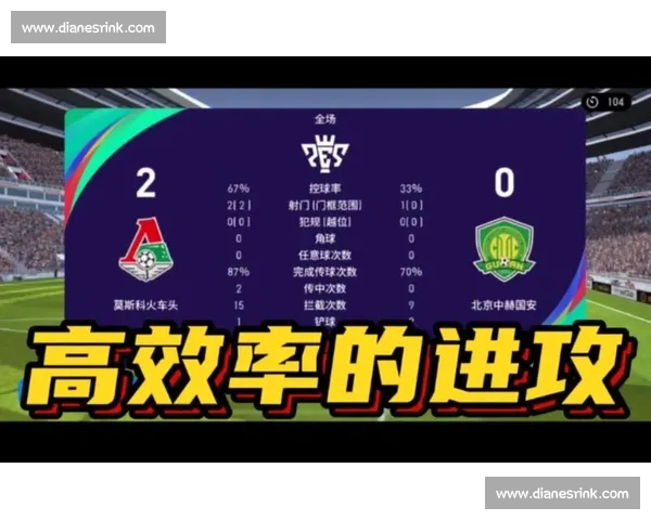 基于足球进攻效率的多维度分析与优化策略研究